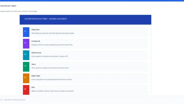 What to Include in an Internal Automation Brief Before You Talk to Vendors