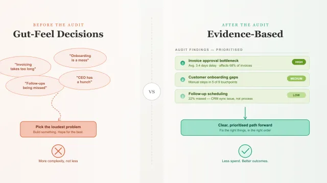 From Gut-Feel to Evidence: How an Automation Audit De-Risks Your Next Project